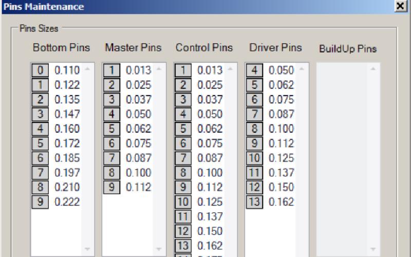 Master Key Bitting Chart